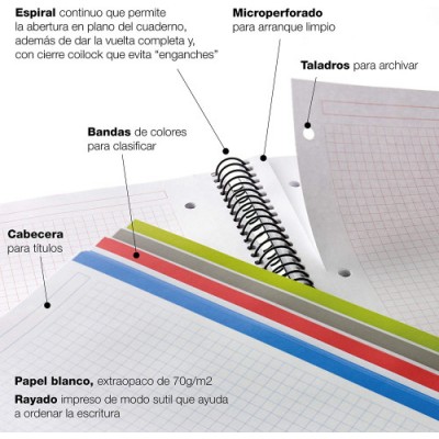 CUADERNO ESPIRAL NB 10 A4 200 HOJAS 5X5MM POLIPROPILENO NEGRO MIQUELRIUS 47009